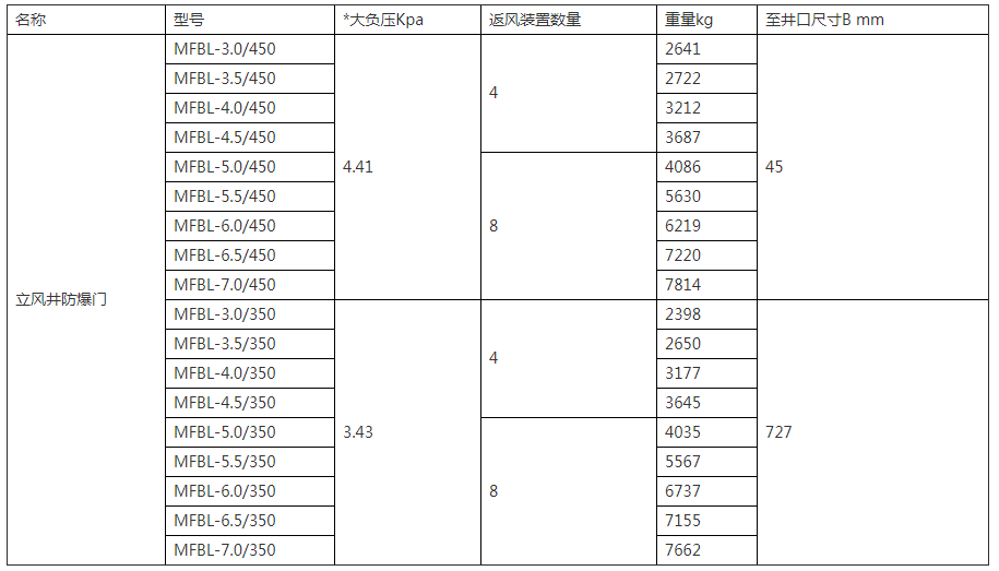 立風(fēng)井防爆門(mén)內(nèi)頁(yè).png